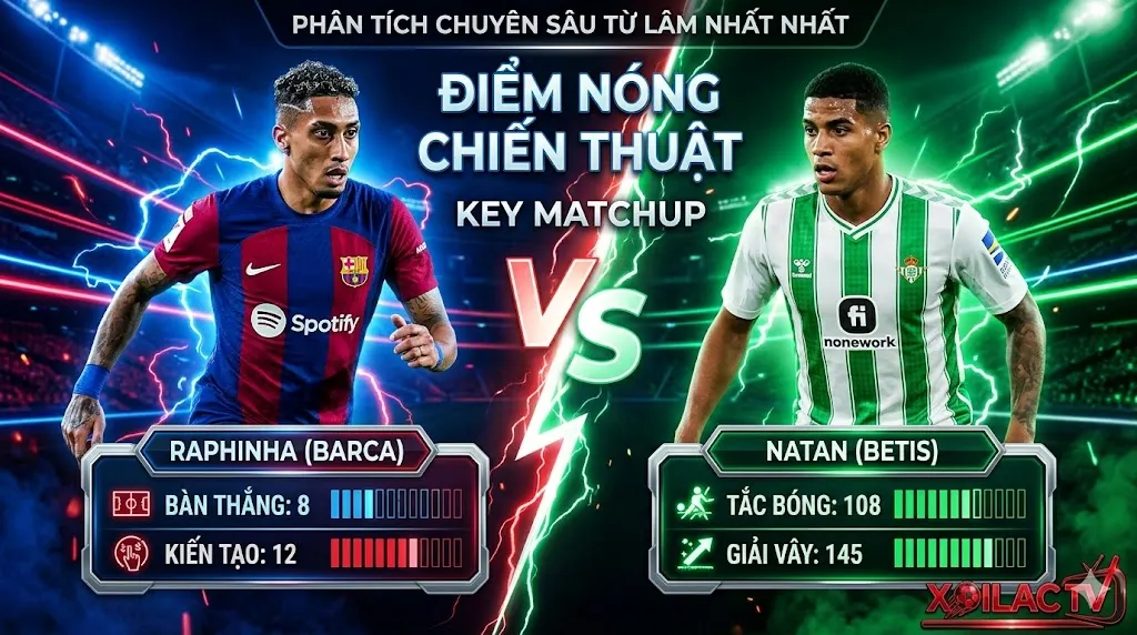 Phân tích điểm nóng chiến thuật giữa Raphinha (Barca) và Natan (Betis). Góc nhìn chuyên sâu từ chuyên gia soi kèo bóng đá tại hệ thống Xoilac TV.