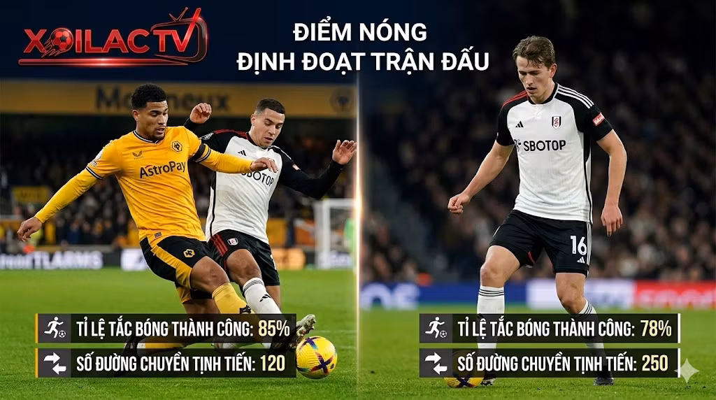 Điểm nóng định đoạt trận Wolves vs Fulham: Cuộc đối đầu chiến thuật giữa João Gomes và Sander Berge ở khu trung tuyến.