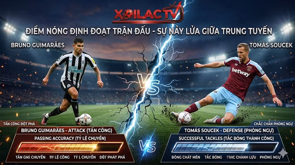 Điểm nóng trung tuyến: Cuộc đối đầu giữa Bruno Guimarães và Tomás Soucek định đoạt trận Newcastle vs West Ham