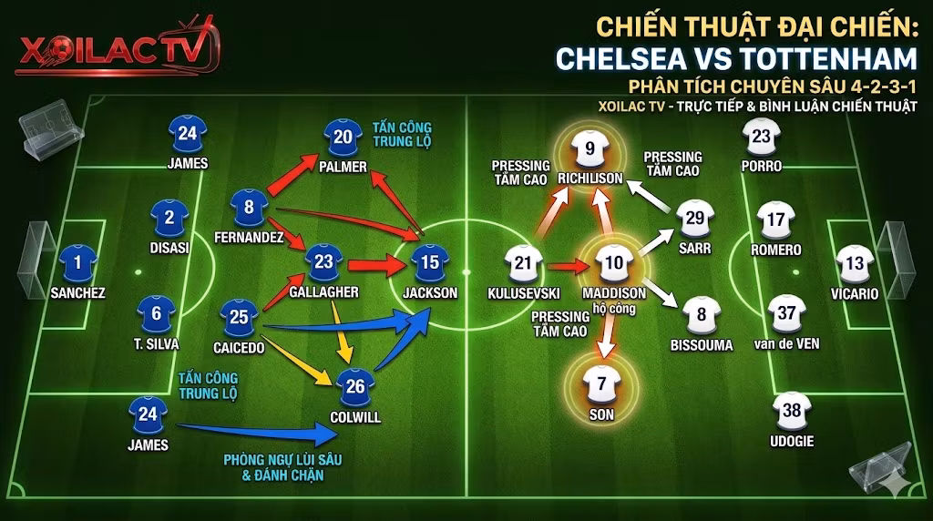 Sơ đồ chiến thuật 4-2-3-1 phân tích chi tiết đội hình dự kiến trận đại chiến Chelsea vs Tottenham