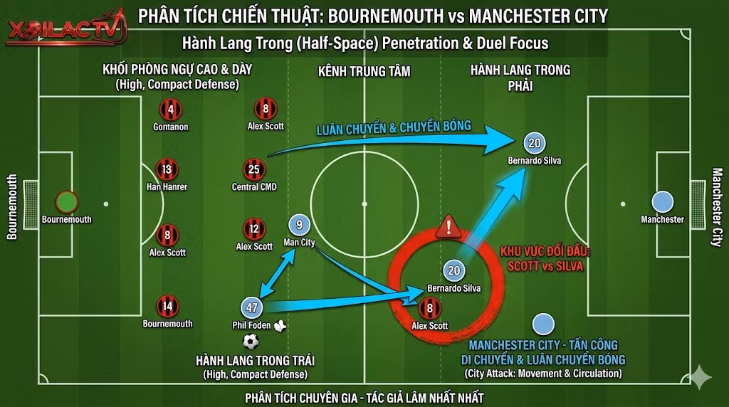 Phân tích chiến thuật trận Bournemouth vs Man City: Điểm nóng tranh chấp ở khu vực hành lang trong (half-space) giữa Alex Scott và Bernardo Silva.