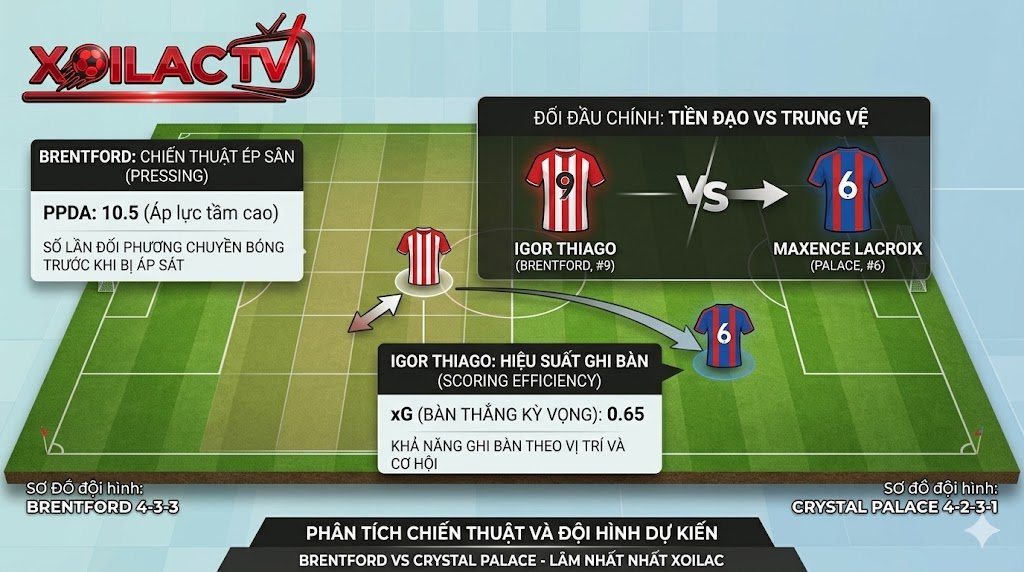 Phân tích chiến thuật và điểm nóng đối đầu trực tiếp trận Brentford vs Crystal Palace trên Xoilac TV.