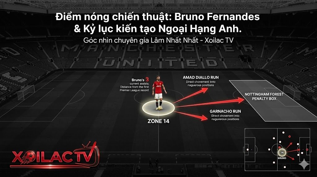 Phân tích sơ đồ chiến thuật trận MU đấu với Nottingham Forest với điểm nóng Bruno Fernandes.