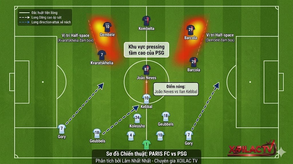 Phân tích sa bàn chiến thuật và điểm nóng trận Paris FC vs PSG dưới góc nhìn của chuyên gia Lâm Nhất Nhất
