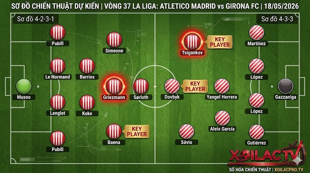 Phân tích sơ đồ chiến thuật và đội hình dự kiến trận Atletico Madrid vs Girona từ chuyên gia Xoilac TV