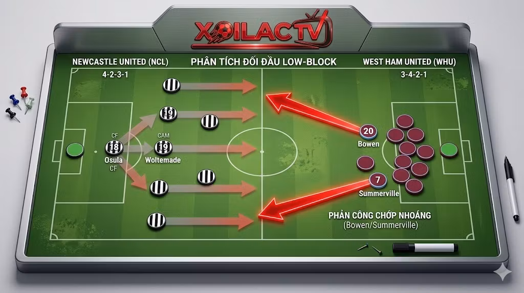 Soi kèo chiến thuật Newcastle vs West Ham: Phân tích đội hình Low-block và phản công chớp nhoáng